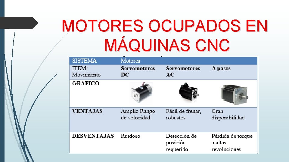 MOTORES OCUPADOS EN MÁQUINAS CNC 