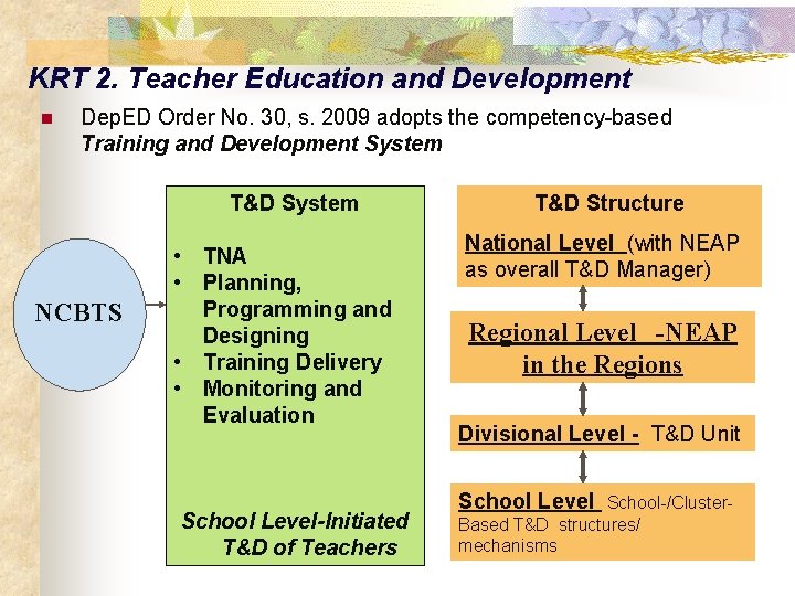 KRT 2. Teacher Education and Development n Dep. ED Order No. 30, s. 2009