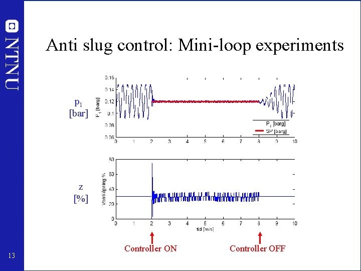 Anti slug control: Mini-loop experiments p 1 [bar] z [%] 13 Controller ON Controller