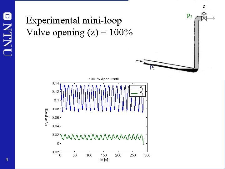 z p 2 Experimental mini-loop Valve opening (z) = 100% p 1 4 