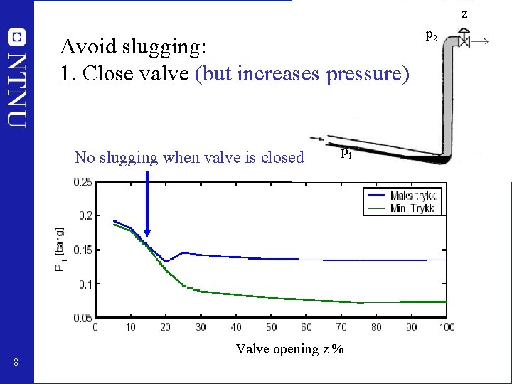 z Avoid slugging: 1. Close valve (but increases pressure) No slugging when valve is