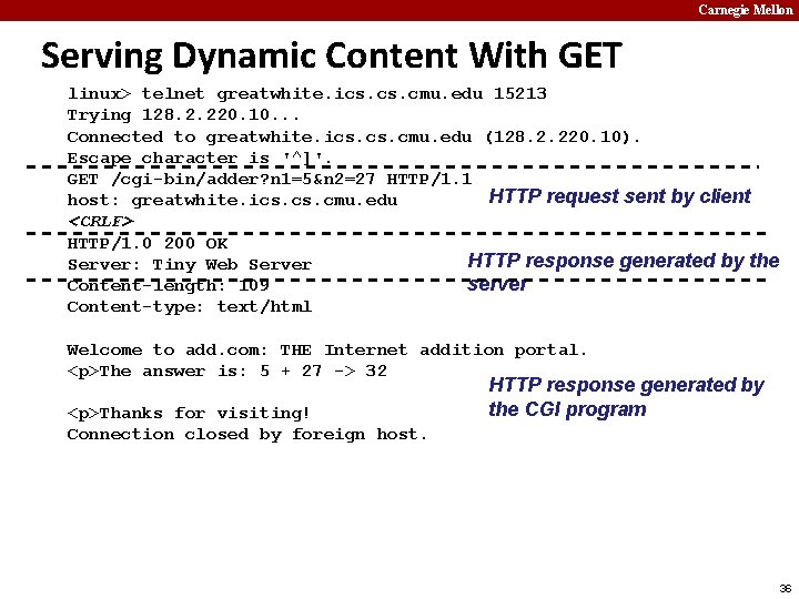 Carnegie Mellon Serving Dynamic Content With GET linux> telnet greatwhite. ics. cmu. edu 15213