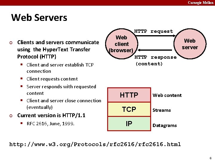 Carnegie Mellon Web Servers HTTP request ¢ Clients and servers communicate using the Hyper.