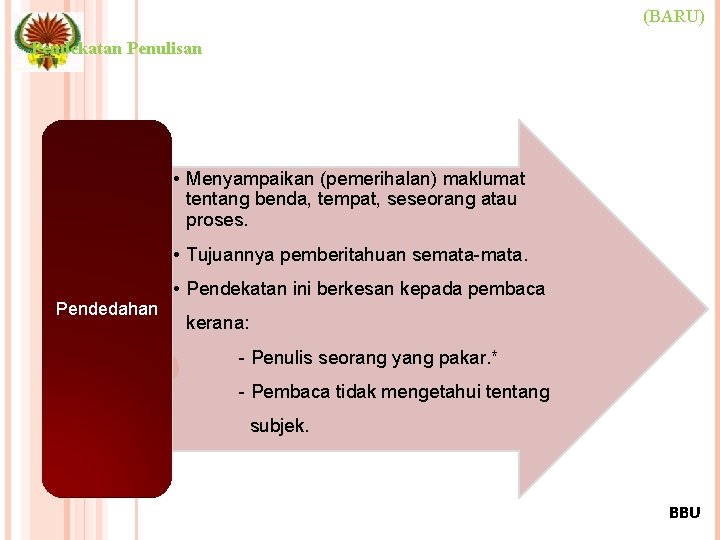 (BARU) Pendekatan Penulisan • Menyampaikan (pemerihalan) maklumat tentang benda, tempat, seseorang atau proses. •