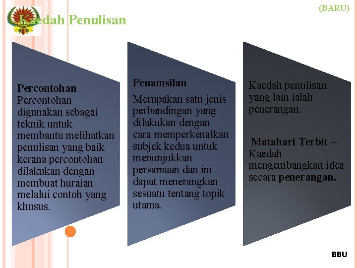 (BARU) Kaedah Penulisan Percontohan digunakan sebagai teknik untuk membantu melihatkan penulisan yang baik kerana