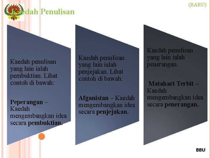 (BARU) Kaedah Penulisan Kaedah penulisan yang lain ialah pembuktian. Lihat contoh di bawah: Peperangan