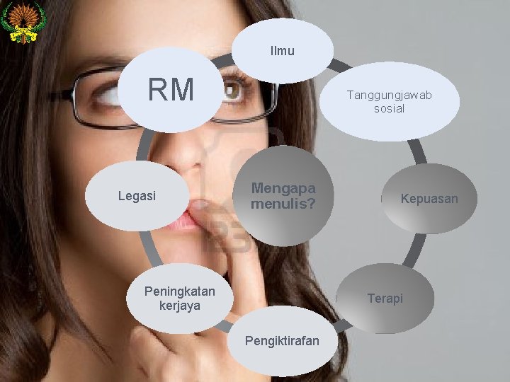 Ilmu RM Legasi Tanggungjawab sosial Mengapa menulis? Peningkatan kerjaya Kepuasan Terapi Pengiktirafan 