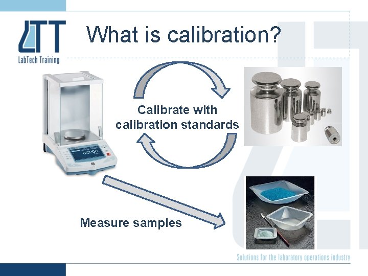 What is calibration? Calibrate with calibration standards Measure samples 