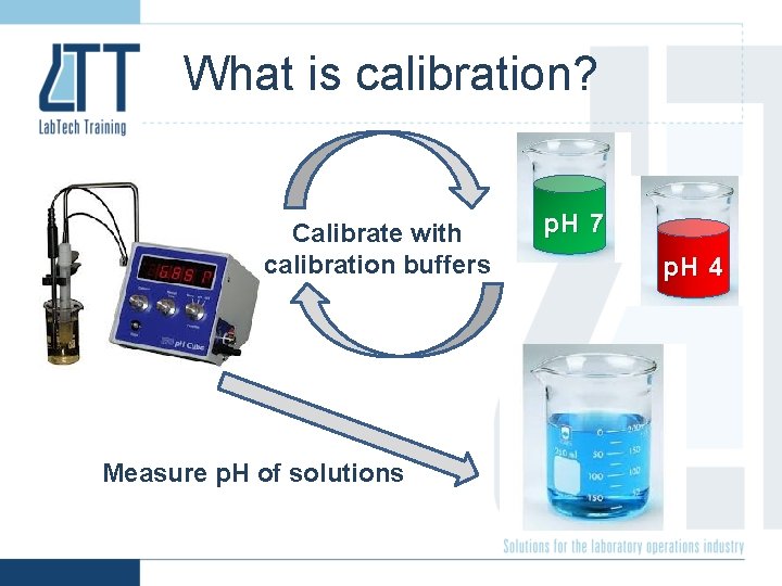What is calibration? Calibrate with calibration buffers Measure p. H of solutions p. H