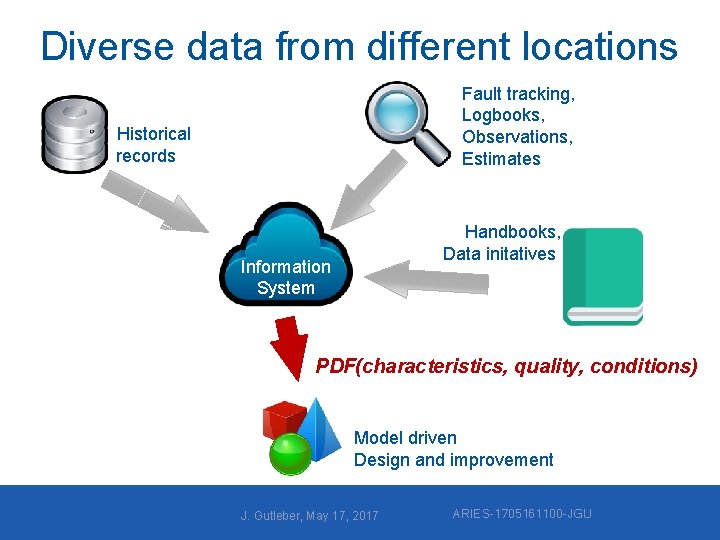 Diverse data from different locations Fault tracking, Logbooks, Observations, Estimates Historical records Handbooks, Data