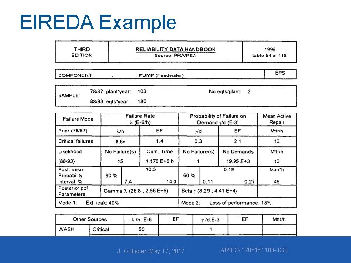 EIREDA Example J. Gutleber, May 17, 2017 ARIES-1705161100 -JGU 