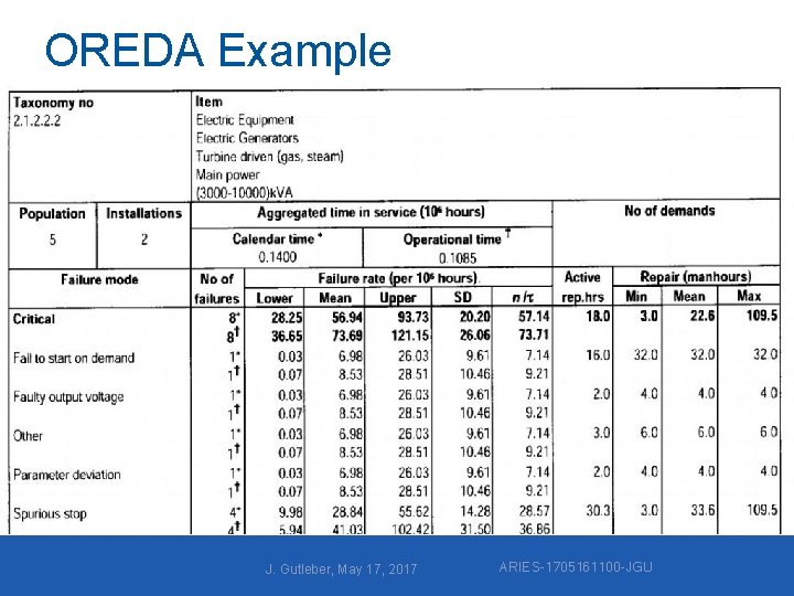 OREDA Example J. Gutleber, May 17, 2017 ARIES-1705161100 -JGU 
