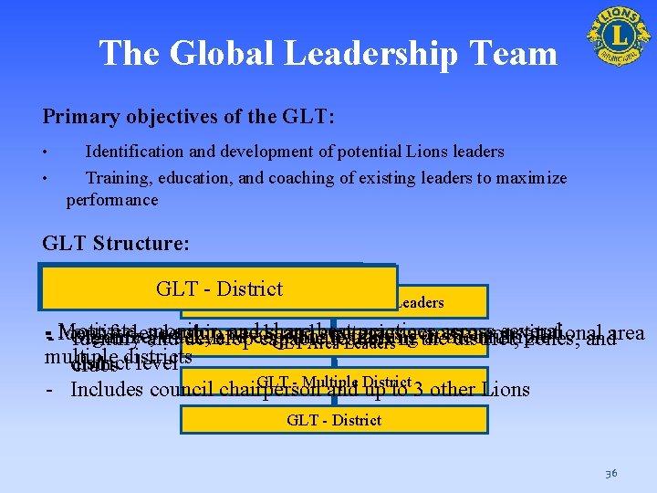 The Global Leadership Team Primary objectives of the GLT: • • Identification and development