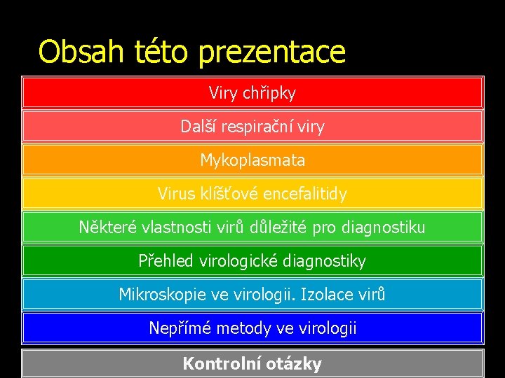 Obsah této prezentace Viry chřipky Další respirační viry Mykoplasmata Virus klíšťové encefalitidy Některé vlastnosti