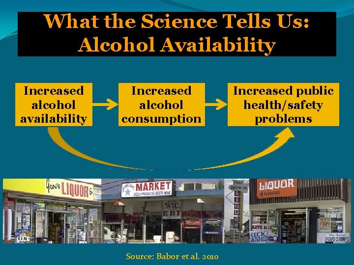 What the Science Tells Us: Alcohol Availability Increased alcohol availability Increased alcohol consumption Source: