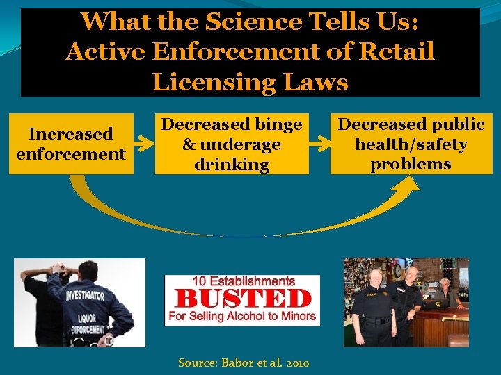 What the Science Tells Us: Active Enforcement of Retail Licensing Laws Increased enforcement Decreased