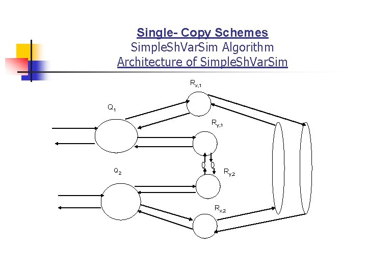 Single- Copy Schemes Simple. Sh. Var. Sim Algorithm Architecture of Simple. Sh. Var. Sim