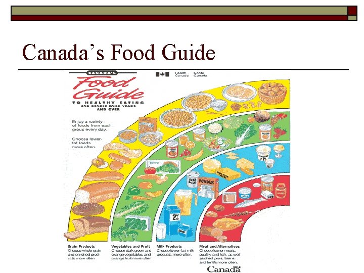 Canada’s Food Guide 