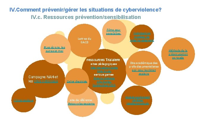 IV. Comment prévenir/gérer les situations de cyberviolence? IV. c. Ressources prévention/sensibilisation Films pour sensibiliser