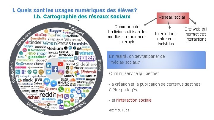 I. Quels sont les usages numériques des élèves? I. b. Cartographie des réseaux sociaux