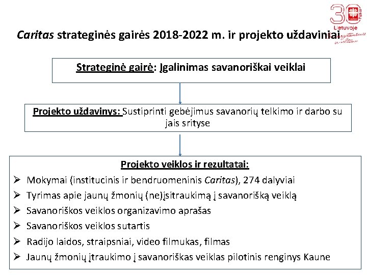 Caritas strateginės gairės 2018 -2022 m. ir projekto uždaviniai Strateginė gairė: Įgalinimas savanoriškai veiklai