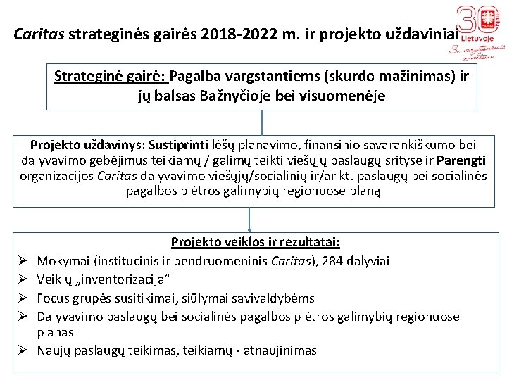 Caritas strateginės gairės 2018 -2022 m. ir projekto uždaviniai Strateginė gairė: Pagalba vargstantiems (skurdo