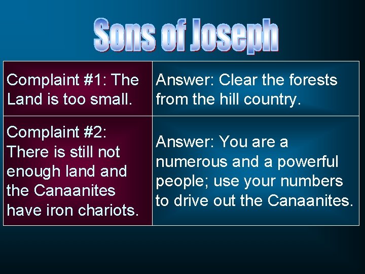 Complaint #1: The Land is too small. Answer: Clear the forests from the hill