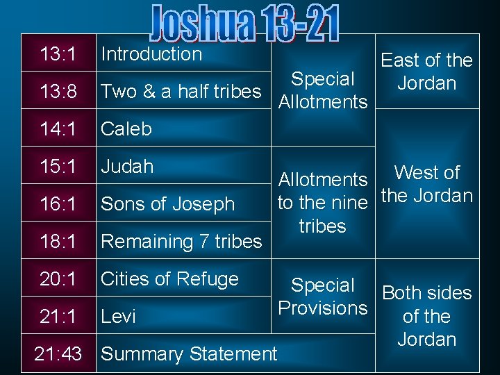 13: 1 Introduction 14: 1 Special Two & a half tribes Allotments Caleb 15: