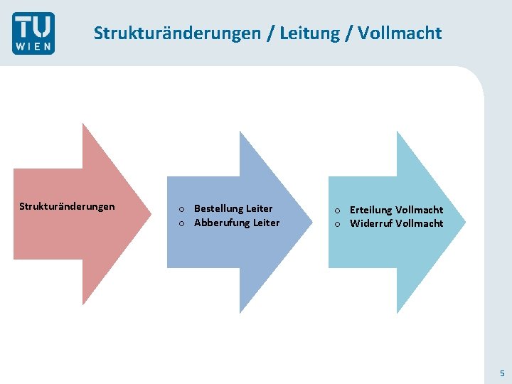 Strukturänderungen / Leitung / Vollmacht Strukturänderungen o Bestellung Leiter o Abberufung Leiter o Erteilung