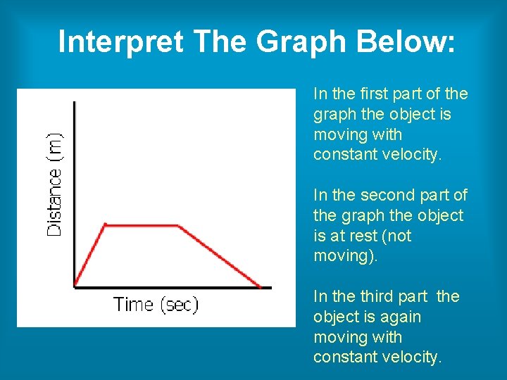 Interpret The Graph Below: In the first part of the graph the object is