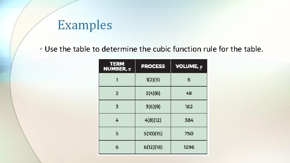 Examples • Use the table to determine the cubic function rule for the table.