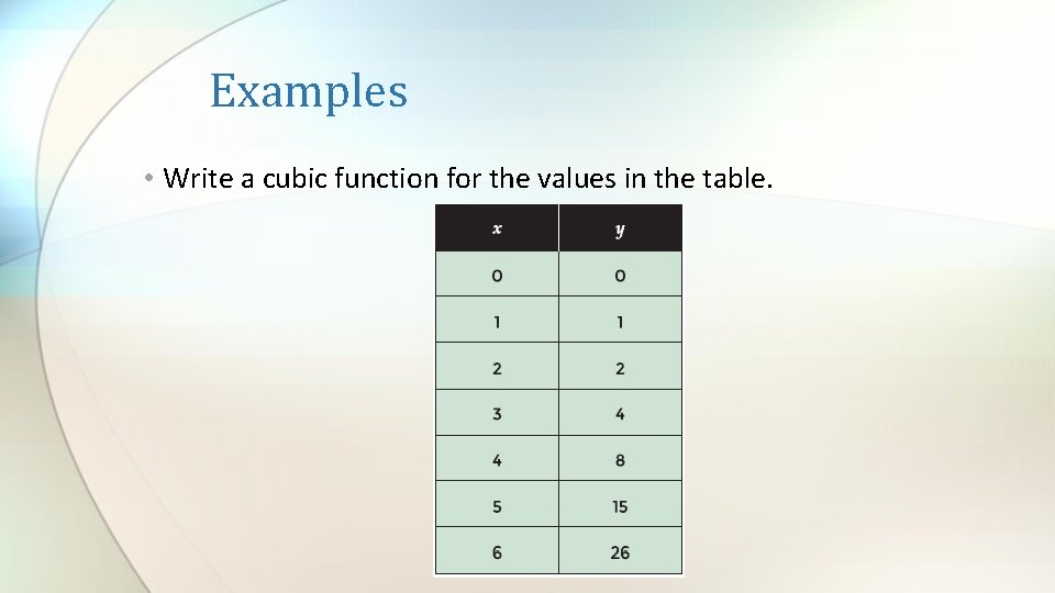 Examples • Write a cubic function for the values in the table. 