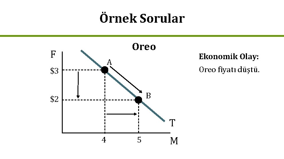 Örnek Sorular Oreo F Ekonomik Olay: A $3 Oreo fiyatı düştü. B $2 T