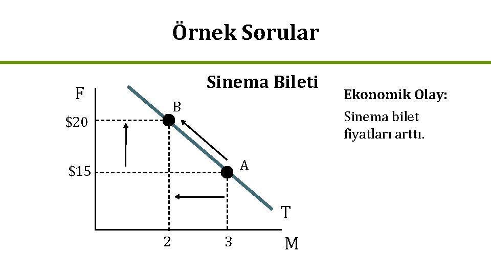 Örnek Sorular Sinema Bileti F B $20 Sinema bilet fiyatları arttı. A $15 T