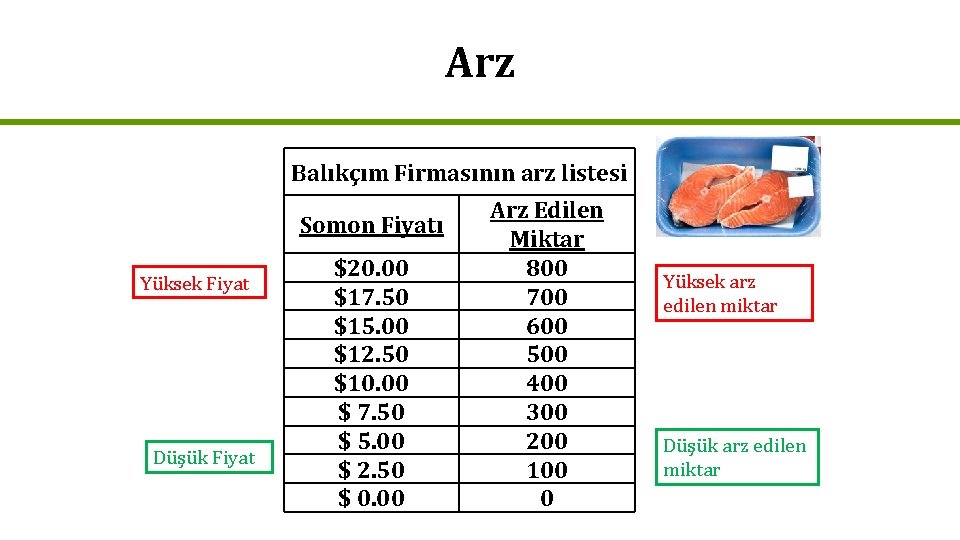 Arz Balıkçım Firmasının arz listesi Somon Fiyatı Yüksek Fiyat Düşük Fiyat $20. 00 $17.