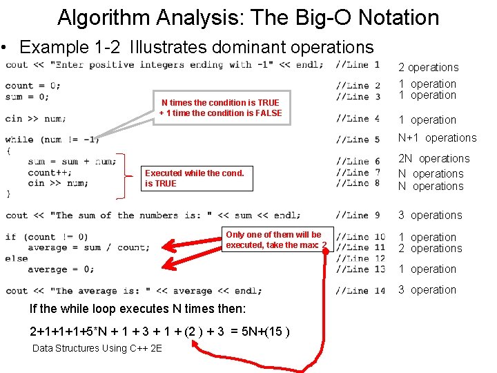 Algorithm Analysis: The Big-O Notation • Example 1 -2 Illustrates dominant operations N times