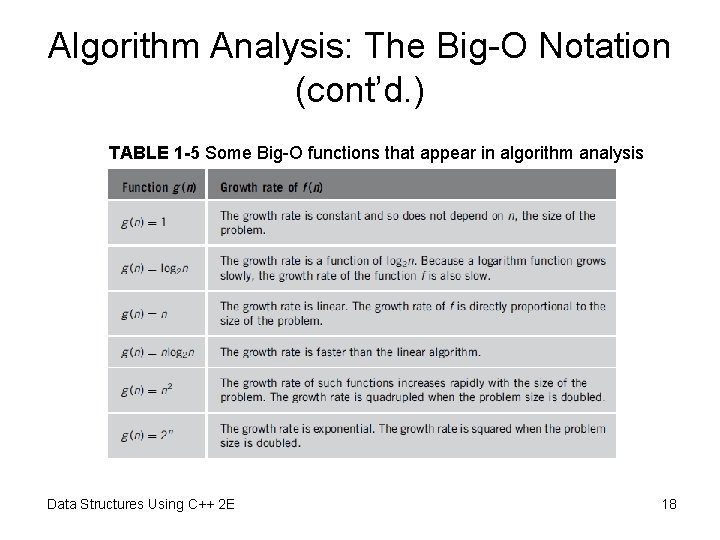 Algorithm Analysis: The Big-O Notation (cont’d. ) TABLE 1 -5 Some Big-O functions that