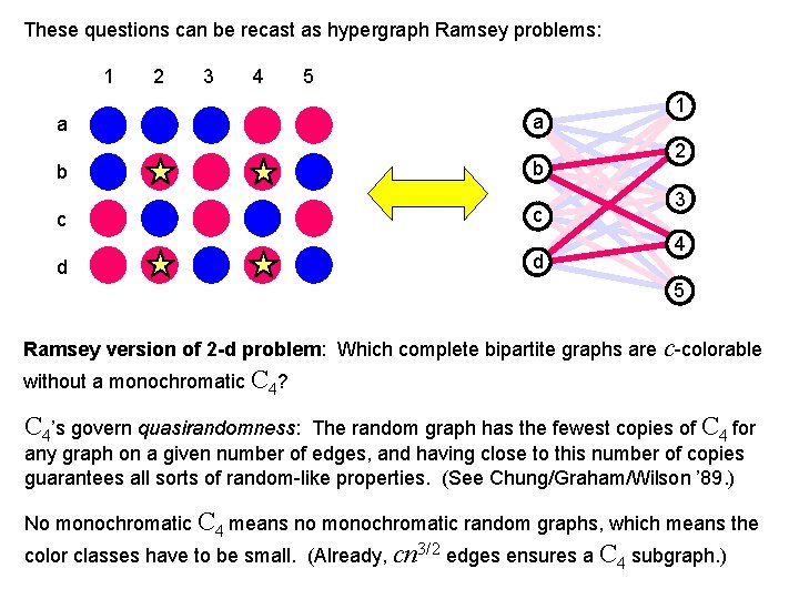 These questions can be recast as hypergraph Ramsey problems: 1 2 3 4 a