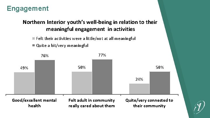 Engagement Northern Interior youth’s well-being in relation to their meaningful engagement in activities Felt
