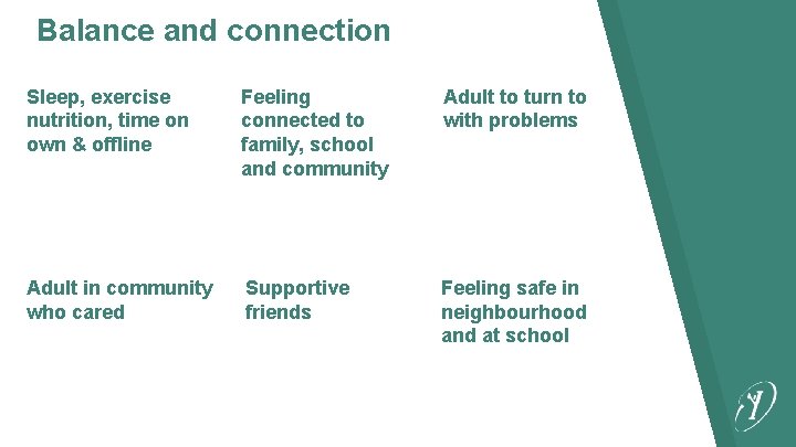 Balance and connection Sleep, exercise nutrition, time on own & offline Feeling connected to