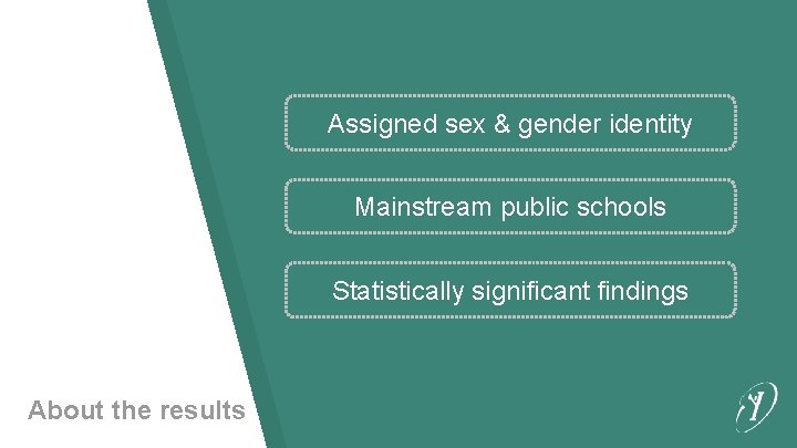 Assigned sex & gender identity Mainstream public schools Statistically significant findings About the results