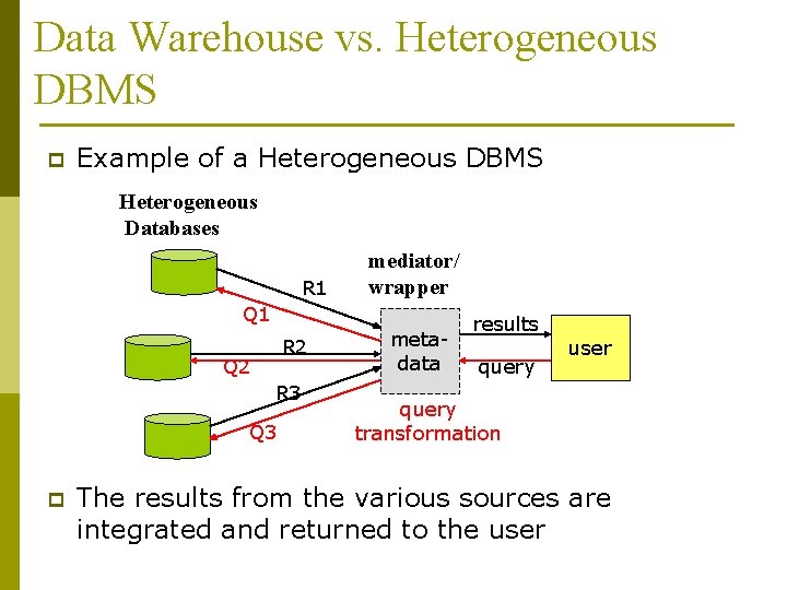 Data Warehouse vs. Heterogeneous DBMS p Example of a Heterogeneous DBMS Heterogeneous Databases R