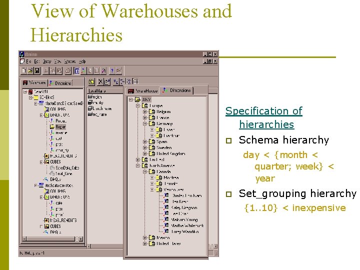 View of Warehouses and Hierarchies Specification of hierarchies p Schema hierarchy day < {month