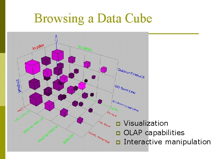 Browsing a Data Cube p p p Visualization OLAP capabilities Interactive manipulation 