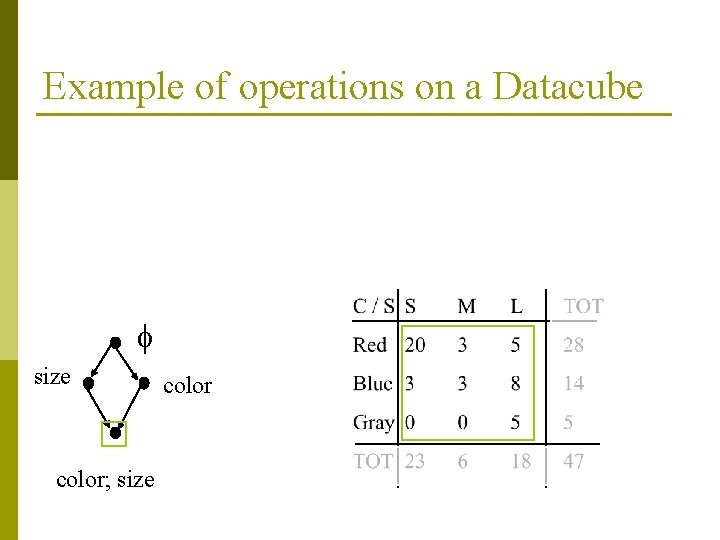 Example of operations on a Datacube f size color; size color 
