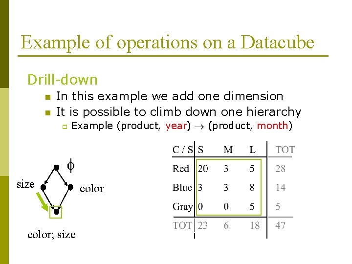 Example of operations on a Datacube Drill-down n n In this example we add