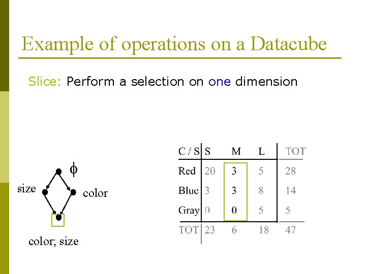 Example of operations on a Datacube Slice: Perform a selection on one dimension f