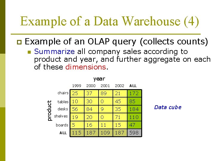 Example of a Data Warehouse (4) Example of an OLAP query (collects counts) n