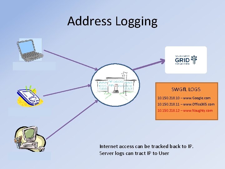 Address Logging 10. 150. 218. 10 SWGf. L LOGS 10. 150. 218. 10 –