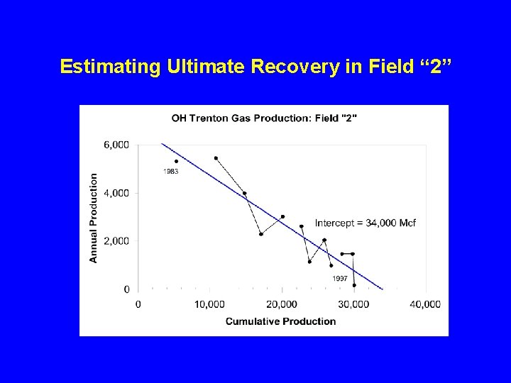 Estimating Ultimate Recovery in Field “ 2” 